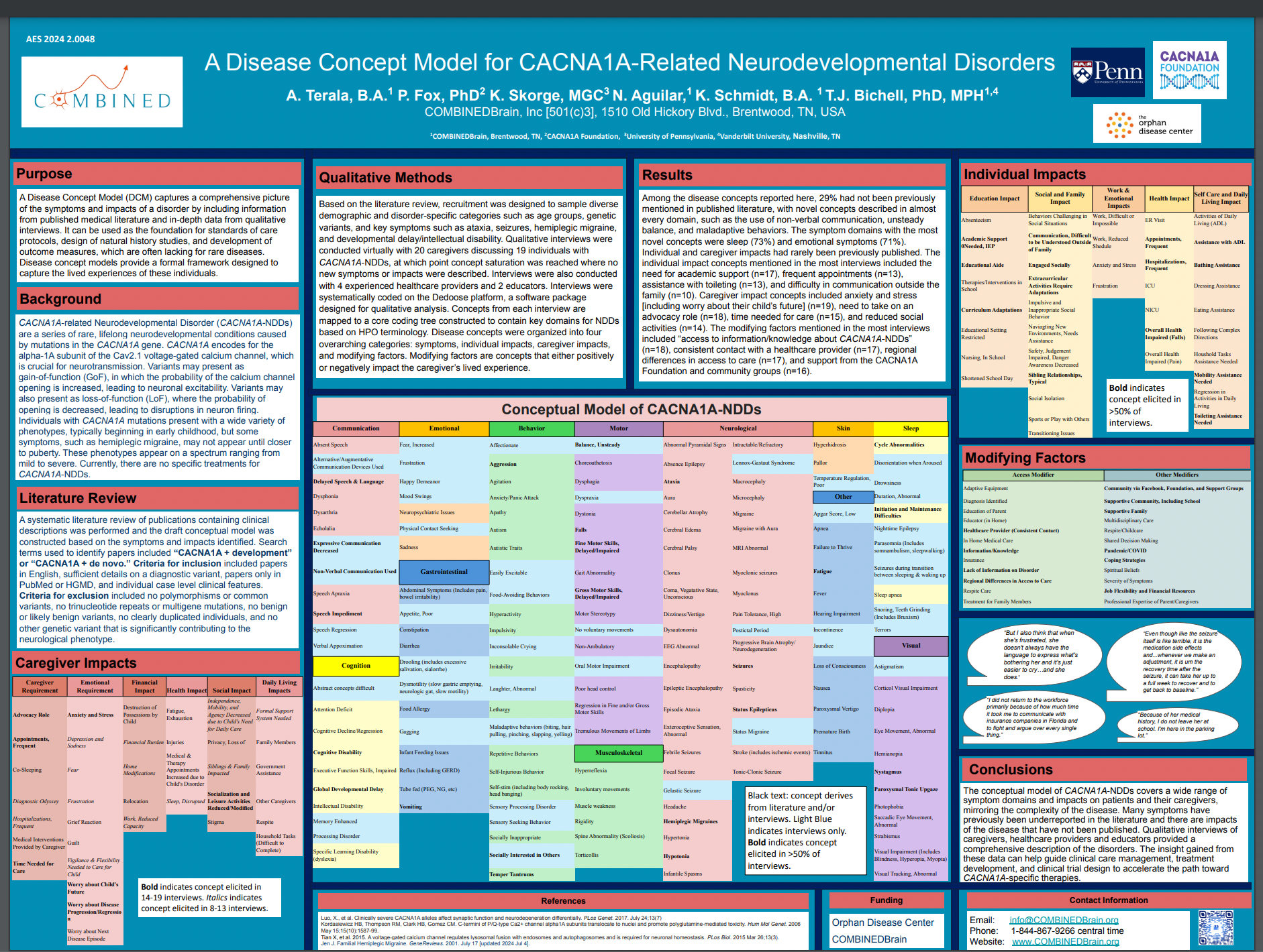 Breaking Ground: CACNA1A Disease Concept Model Study Presented at
